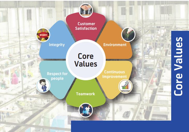 Core-Values